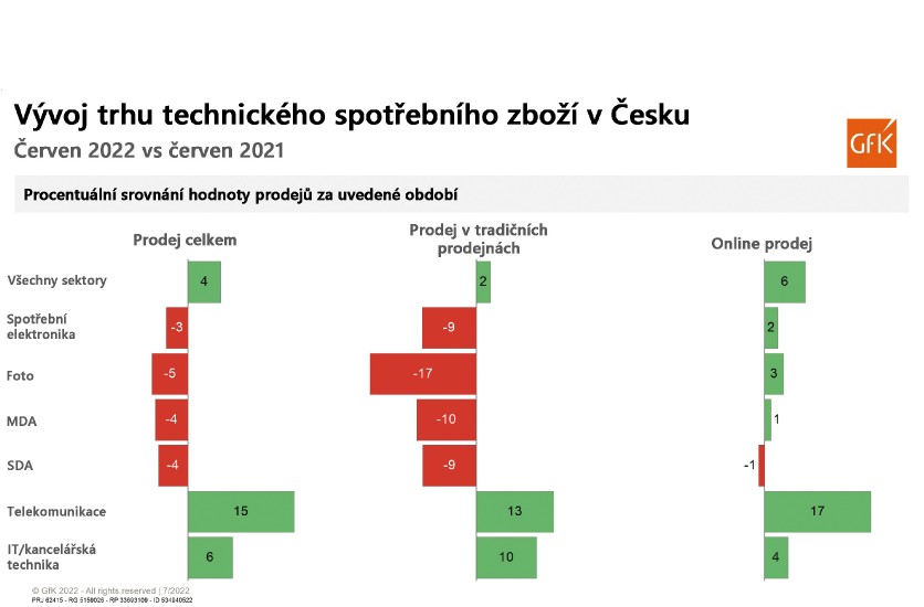 Trh se ocitá v nelehké situaci. Příští měsíce budou komplikované